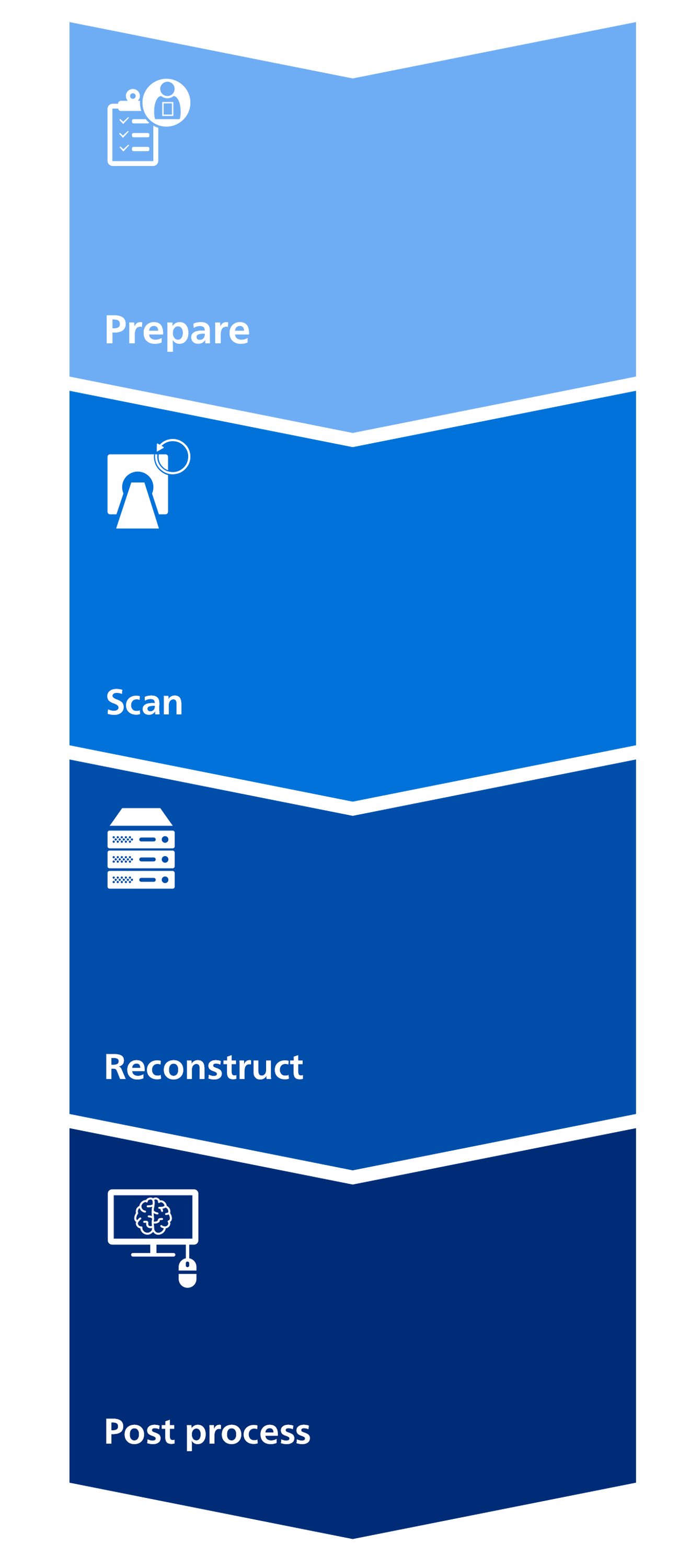 Precise suite mobile
